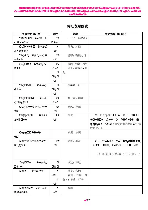 2018年超完整版中考英语1600词汇对照表-(带音标)