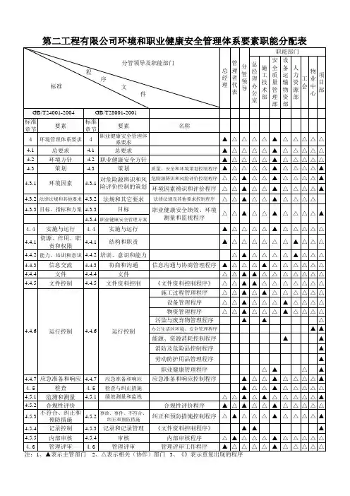 环境和职业健康安全管理体系要素职能分配表