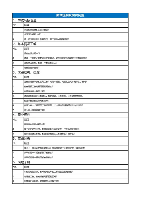 面试提纲及面试问题