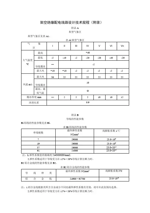 架空绝缘配电线路设计技术规程(附录)