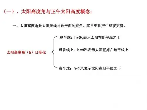 太阳高度角与昼长的知识
