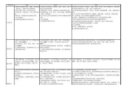 服装店铺终端31个应用表格格式
