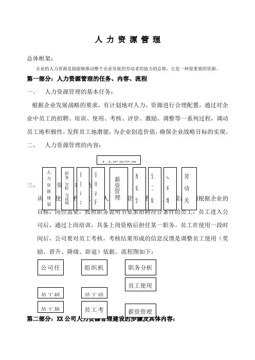 完整版人力资源管理手册