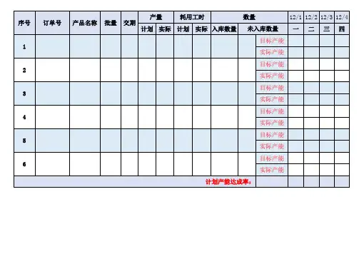 企业工厂车间生产计划日报表【精品模板】