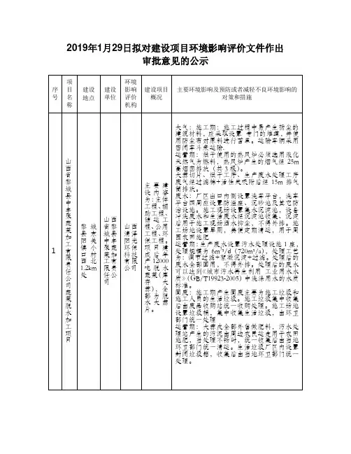 2019年1月29日拟对建设项目环境影响评价文件作出