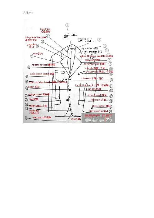 服装部位名称内含现用图解