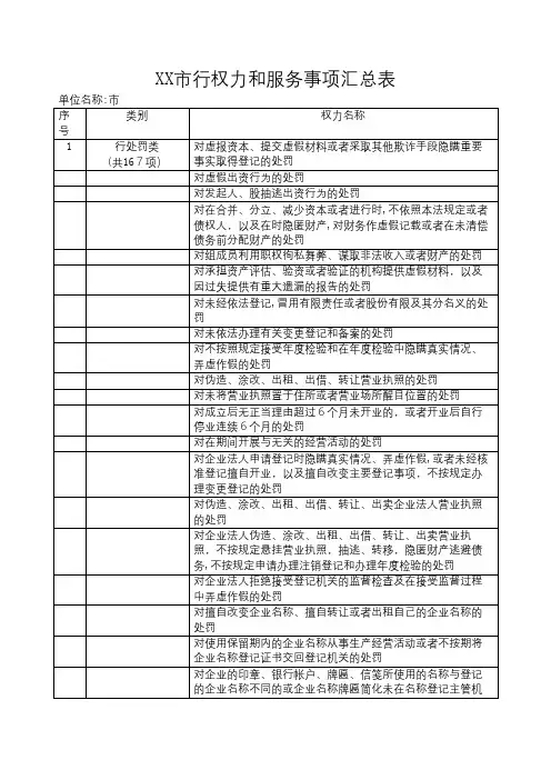 市行权力和服务事项汇总表