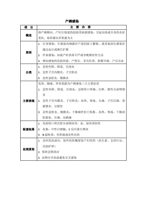 产褥感染