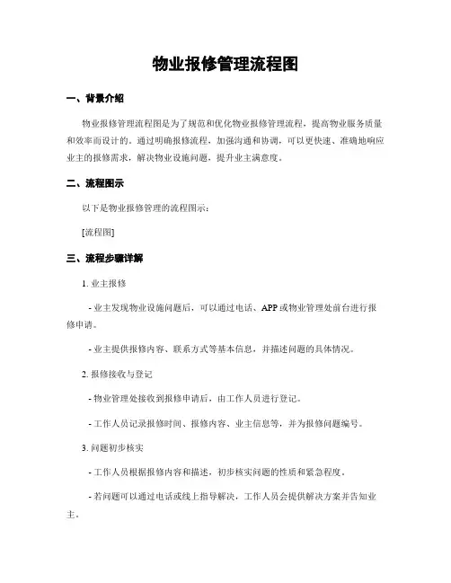 物业报修管理流程图