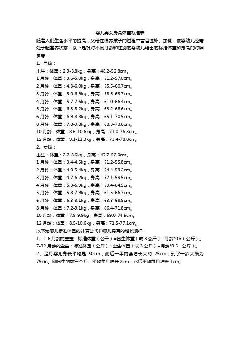 婴儿男女身高体重标准表