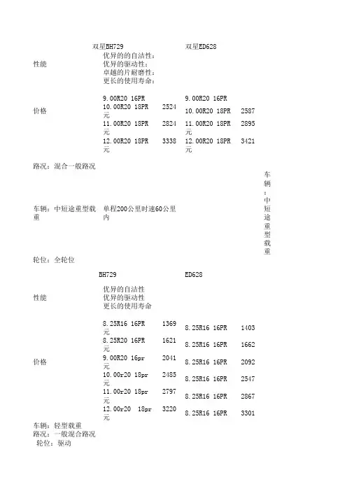 轮胎价格性能表