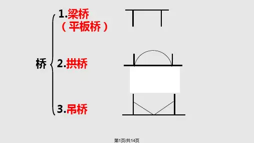 小学五年级科学桥承重力PPT课件