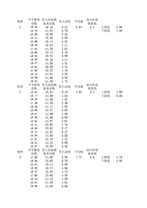 贯入法检测砂浆计算表自动计算2017