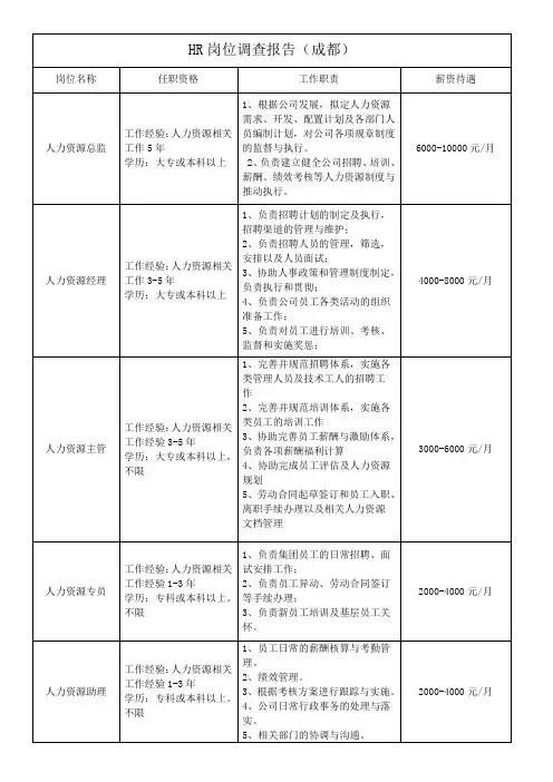 HR岗位调查报告