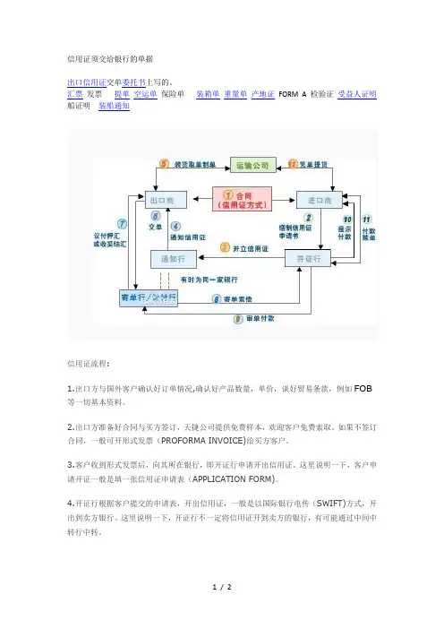 信用证交单
