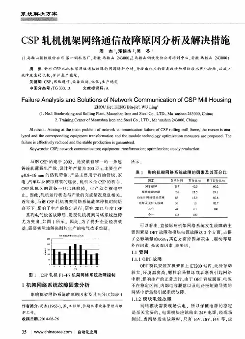 CSP轧机机架网络通信故障原因分析及解决措施