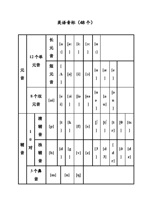 48个英语国际音标发音表