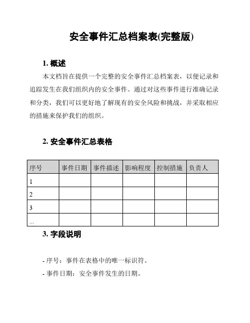 安全事件汇总档案表(完整版)