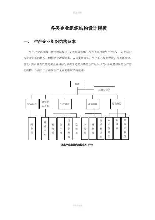 组织结构设计模板
