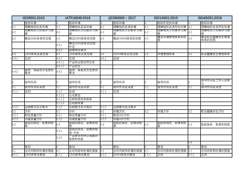 ISO9001、IATF16949、ISO14001、ISO45001、QC080000 五体系标准条款对照表