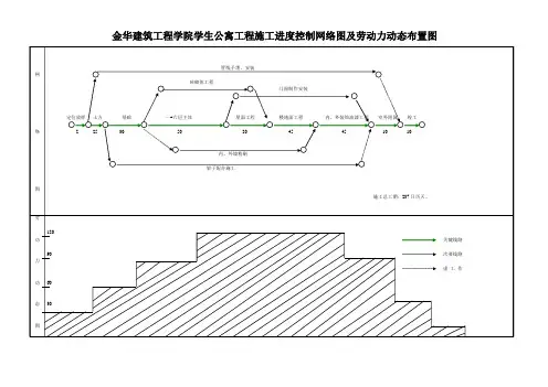 施工进度控制网络图