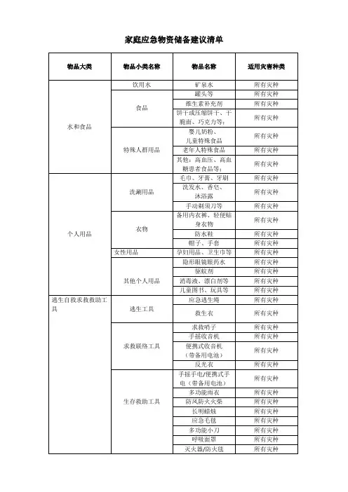 家庭物质应急清单