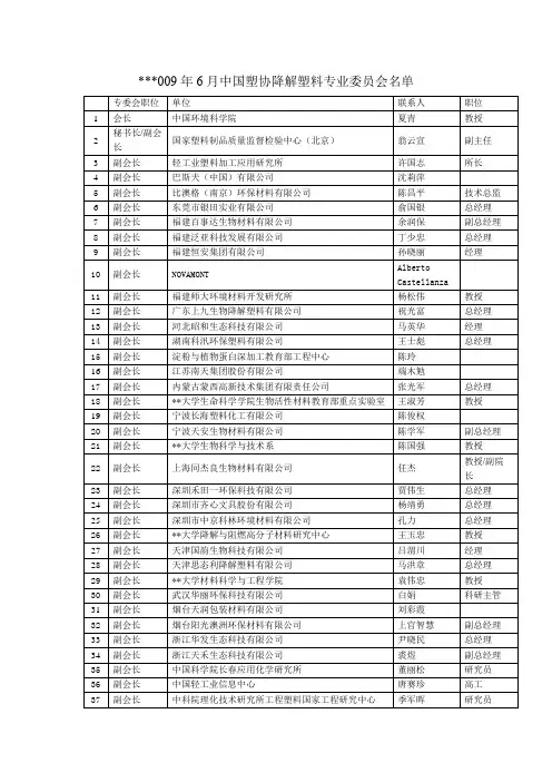 2009年6月中国塑协降解塑料专业委员会名单【模板】