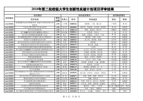2010年合肥工业大学第二批校级大学生创新性实验计划项目评审结果