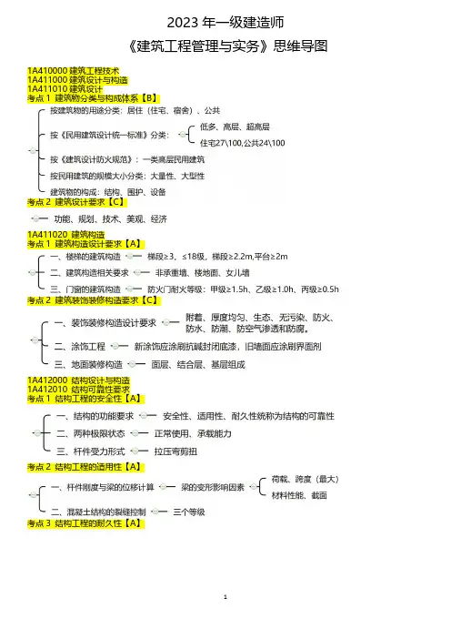 2023年一建建筑实务高频考点思维导图