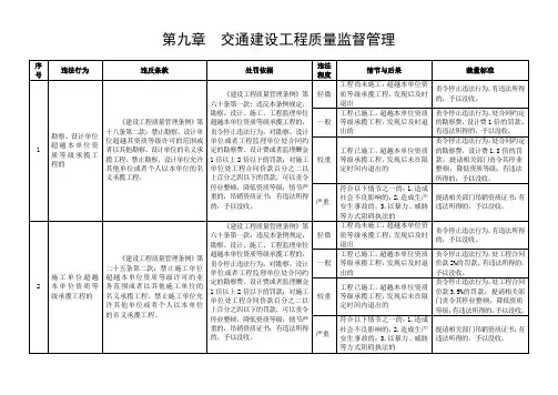 江西省交通运输行政处罚自由裁量权细化标准(2020年版)第九章  交通建设工程质量监督管理