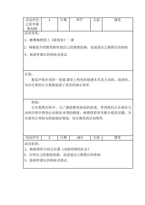 青蓝工程活动记录表