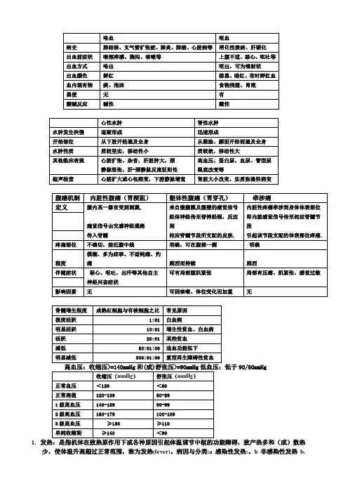 西医诊断学考试重点