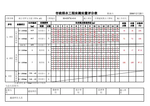 竣工表格
