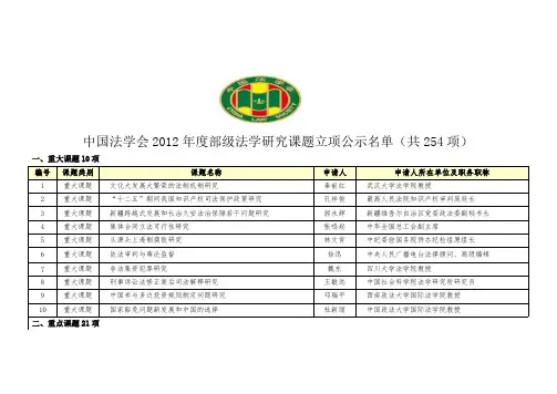 中国法学会2012年度部级法学研究课题立项公示名单(Word版)