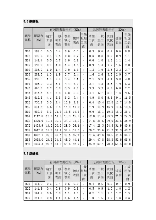螺栓预紧力表