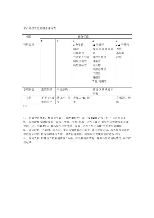 非计划拔管危险因素评估表