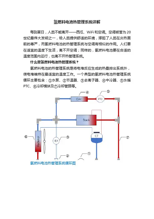 氢燃料电池热管理系统详解