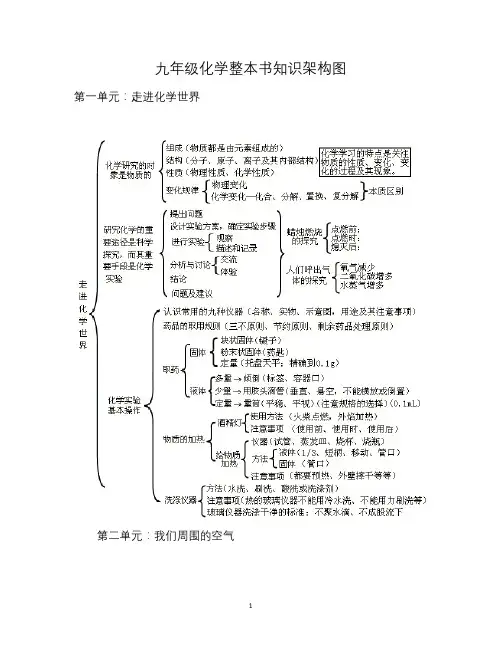 九年级化学整本书知识架构图