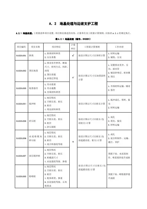 地基处理与边坡支护工程