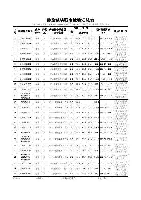 水泥混凝土强度检验汇总表
