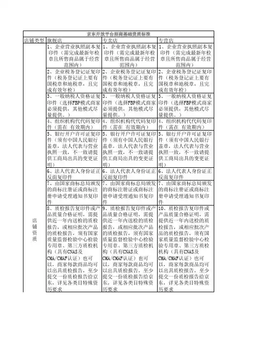 京东开放平台招商基础资质标准