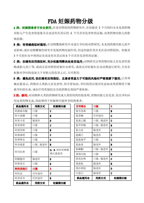 FDA妊娠药物分级