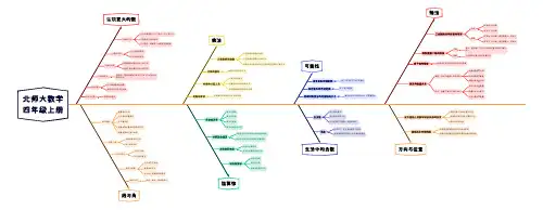 北师大数学 四年级上册