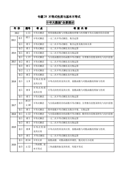 2011-2020年高考数学真题分类汇编 专题20 不等式性质与基本不等式(学生版) 