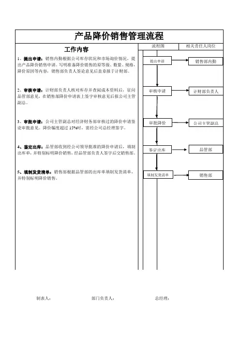 产品降价销售管理流程
