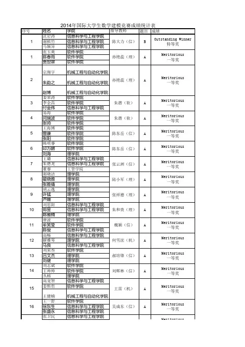 东北大学 2014国际大学生数学建模竞赛成绩统计表