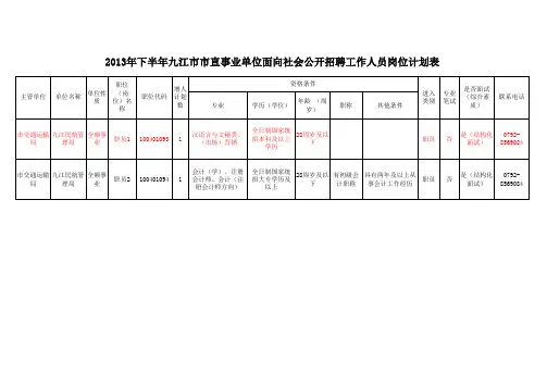 2013年度下半年九江市事业单位面向社会公开招聘工作人员补充招聘岗位计划表