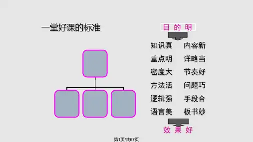 教师教学艺术PPT课件