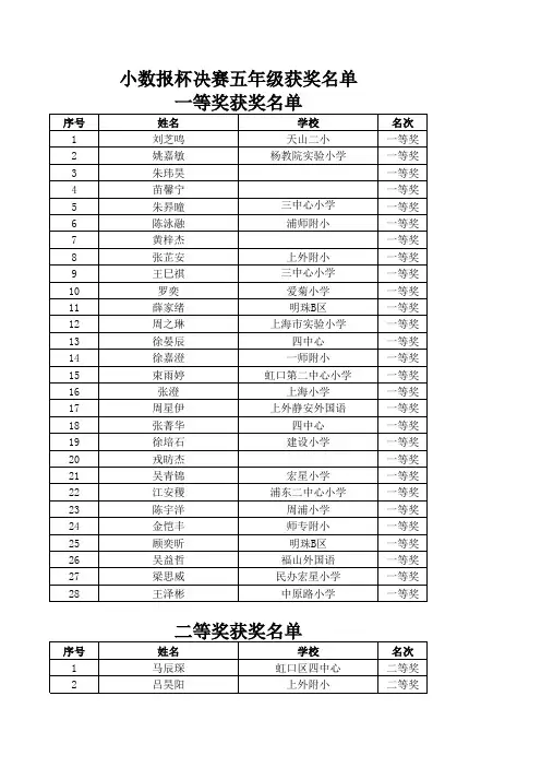 第四届小数报杯决赛五年级获奖名单