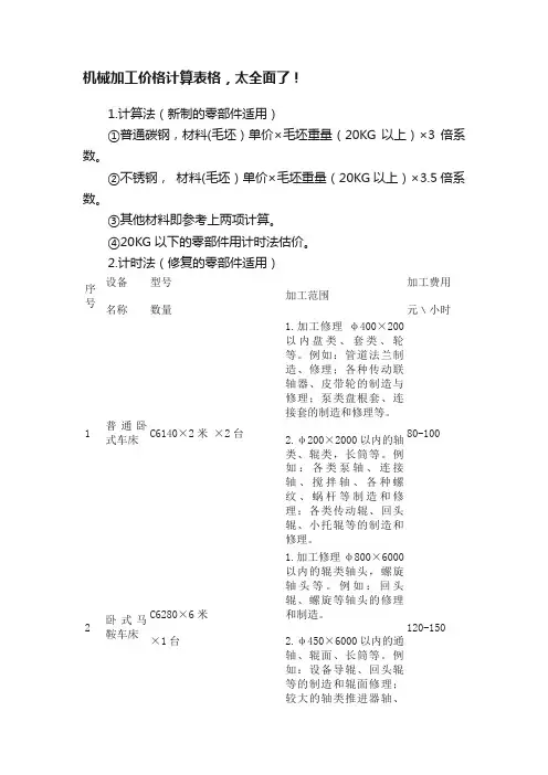 机械加工价格计算表格，太全面了！
